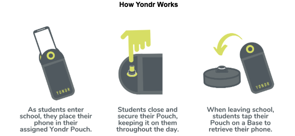 How Yondr Work